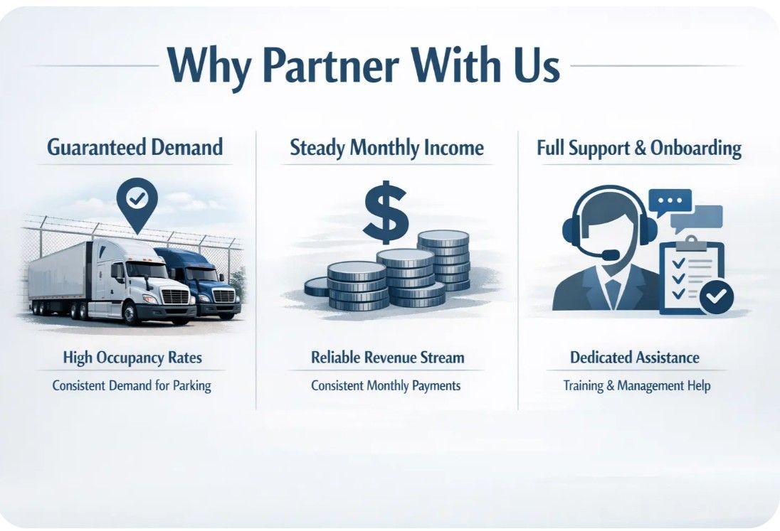 Truck Parking Source partners with property owners across the United States to expand our nationwide network of secure truck and trailer parking facilities. If you have land, a yard, or a commercial property suitable for fleet storage, we can help you transform it into a reliable income stream. Truck Parking Source partners with property owners across the United States to expand our nationwide network of secure truck and trailer parking facilities. If you have land, a yard, or a commercial property suitable for fleet storage, we can help you transform it into a reliable income stream.